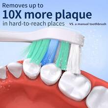 Replacement Toothbrush Heads Compatible With Philips Sonicare Electric Toothbrush, 10 Pack, Refills{Inchcolorinch:InchBlueinch} - Màu xanh lam - Xem 4