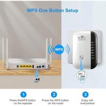 Wired Routers - White - View 9