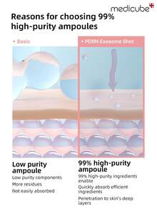 Medicube 30毫升韩国PDRN粉色胶原蛋白外泌体精华液 | 2000ppm日常护理/入门级 | 液体肌肤强化精华 | 外泌体、鲑鱼DNA PDRN、刺突蛋白 | 提亮肤色 | 淡化瑕疵 | 改善肤色不均 | 紧致肌肤，改善肤质 | 韩国护肤 - 2000ppm - 查看 6