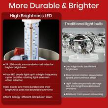 Luz LED industrial de advertencia giratoria, AC110 V, estroboscópica para alarmas de emergencia públicas, luz de sirena con ajuste de volumen e interruptor para construcción, tráfico, fábrica, señal - Rojo - - Ver 10