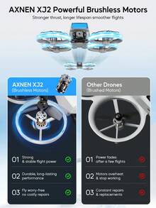 TOKQI XJ2 Mini Drone With 4.3" FPV Remote Display, Brushless Motor, Smart Flight, 3 Batteries, HD Dual Cameras, Foldable Arms, Altitude Hold, One-Key Start, Ideal Christmas/Halloween Gift - Multicolor - View 2