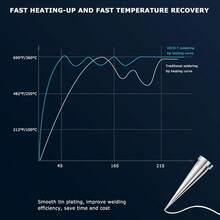 3PCS Soldering Iron TipsC245-K J02 C8 Replacement For C245-939 786 301 Constant Temperature Compatible With JBC Soldering Station