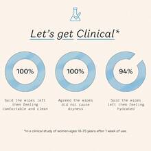 AFRT - Feminine Wipes - Daily PH Balancing Fragrance And Sulfate Free Wipes For Intimate Parts Body Or Face - Hygiene Products - Sensitive 30 Ct - 敏感的 - 查看 4