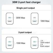 30 W USB C Charger, 2-Port [USB-C + USB-A] USBC Power Adapter Compatible With IPhone 17 16 15 14 Pro Max, Compatible With IPad Pro/Air, Galaxy S25 S24 S23, Mobile Phones Charger PD 3.0 Fast Charger Plug Power - EU C Type Plug(220-240V) - View 4