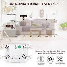 GuDoQi 2 Unidades Termómetro Higrómetro Digital con Reloj, Monitor de Humedad de Temperatura Interior y Exterior, Pantalla LCD, Interruptor ℃   y ℉ , Adecuado para Hogar, Oficina, Habitación del Bebé - 1 - Ver 6