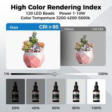 Photo Light Box, 12/16/20/24/32 Inch Photography Light Box With CRI>95 120 Light Beads. Dimmable Shooting Tent Kit With White And Warm Light. 6 Color Backdrops Photo Booth For Studio Products Display{Inchsize_nameinch:Inch12\Inchx12\Inchinch} - 12英寸x12英寸 - 查看 6