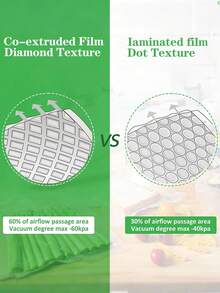 2 Rolls Of The Same Combination Of 5 Meters Vacuum Sealing Bags, Textured Vacuum Packaging Bags, Sealed Food Freshness Bags For Chicken, Duck Fruits And Vegetables, Kitchen Supplies - White - View 7