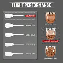 Badminton Shuttlecocks 12 - Pack All Round Real Fine With Great Durability Stability And Balance, Suitable Professional Training Or Family Leisure Sports - Duck Feather - View 4