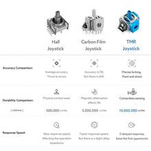 VAORLO عبوة 2-4-10 من عصي التحكم المتوافقة مع وحدة تحكم عصا التحكم البديلة مضادة للانحراف مع مستشعر تناظري ثلاثي الأبعاد، اكسسوارات - متعدد الألوان - مشاهدة 6