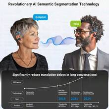1 Pair AI Translation Earbuds M47 - 144 Languages, Real-Time Translation, Wireless Wireless 5.0, USB-C Charging, LED Indicator, Ideal For Travel & Business, Black Modern Design - 均碼 - 查看 6