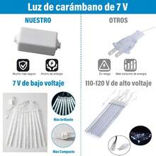 VOICEPTT Luces de Carámbano de Navidad, 4.3M 10 LED Carámbanos de Baja Presión, Impermeable IP44, Luces Parpadeantes de Hadas para Navidad, Aleros, Bodas, Decoración Exterior e Interior, Blanco Frío - 1 - Ver 6