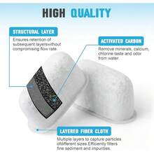 Coffee Maker Water Filter UNIV1CFLTR6PK Replacemenor  Cafe Carbon Water Filter Pod Specialty Drip Coffee Maker G7CDABSSTSS,G7CDAASSTSS,C7CDAAS3PD3,C7CDAAS4PW3 (3Pack) - Default - View 3