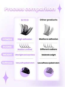 ELYCO 144pcs D Curl 12 Rows Thick & Curly Lashes, 0.07mm 8-16mm Mixed, Handmade Cluster Lashes, Soft & Delicate Single Cluster Curly Segmented DIY False Eyelashes, Long-Lasting Cartoon Lashes For Party, Gift For Women & Girls