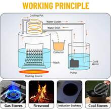 Destilador Doble Enfriado de 19 L, Kit de Destilación en Acero Inoxidable con Serpentín de Cobre y Termómetro, 3 Ollas Multiusos para Hacer Whiskey o Brandy en Casa – Still Kit - Plateado - Ver 5