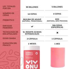 VIVONU Probióticos femeninos, mezcla de probióticos y probióticos de lactobacillus, 60.000 millones de cfu, 18 cepas, ayudan a la salud femenina, mejoran la inmunidad, la digestión, el intestino, promueven olores y flora saludables - 1 botella - Ver 8