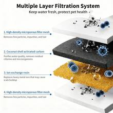 4pcs/8pcs/12pcs Pet Fountain Filter, 4 Grids Round Replacement Filters, Compatible With Cat Fountain, Activated Carbon Filter, Suitable For Automatic Pet Drinking Fountain, Cat & Dog Water Dispenser Accessories - Round - View 4