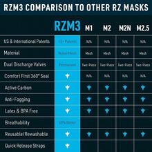 M3 Small Dust Face Breathable Mesh Black Multi - Strap