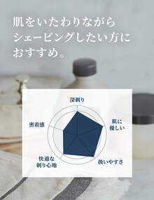 Disposable Razors - 8 (1x) - ראה 4