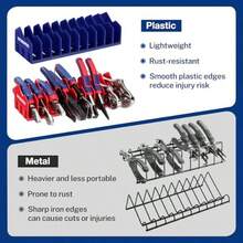 Tool Organizer/TrayWORKPRO - Paquete de 2 alicates organizadores soporte para alicates y organizadores de cortador con base de goma antideslizante organizador de caja de herramientas de 20 ranuras organizador deTool Organizer/Tray - Azulyrojo - Ver 3