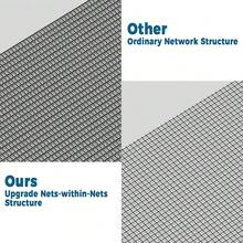 Magnetic Screen Door Mesh: High Density Net-Within-Network Screen Doors Size 34inchx81inch Fit Door 32x80 Inch, With Windproof Hasp & Powerful Magic Force, Efficiently Dustproof & Keep Bugs Out{Inchsize_nameinch:InchFitDoorSize32x80Inchinch} - Kích thước cửa vừa vặn 32x80 inch - Xem 4