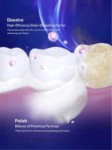 Crest 120g/Tube Pro White Thermal Whitening Toothpaste