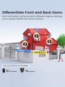 三合一无线门铃报警器，350米远距离迎宾门铃，警报门铃，62首铃声，6种闪烁模式，适用于室内/室外/卧室/客厅/庭院/车库 - 查看 8