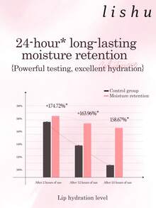 lishu Aceite labial de calabacita pequeña, hidratante y sin pegajosidad, minimiza las líneas de los labios, realza y aclara el color, aceite labial en roll-on para labios secos y agrietados - #01 Polvo de semilla de loto - Ver 10