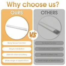 1个30厘米暖光无线LED夜灯，可充电，磁吸式人体感应灯，适用于衣柜、厨房、卧室、楼梯等场所。 - Multicolor - 查看 5