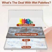 105P Stay Wet Palette For Acrylic Painting Kit Larbeti Portable Wet Palette Tray Box Keep Moist Palette For Painting Miniatures Paint Pallet With 100P Palette Paper 1 Keep Moist Sponge 3P Brush - Gray - View 6