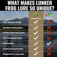 Lunkerhunt Serie Rana Lunker, 6.3 cm, señuelo de Pesca Estilo té Verde - Rana toro - Ver 8