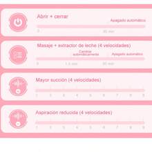 2 Pieces Double Electric Breast Pumps – Strong Suction + Massage & Lactation-Promoting Function, Efficient Milk Storage + Anti-Milk Leakage, Suitable For Breastfeeding Moms For Home Pumping / Night Milk Storage / Postpartum Lactation-Promoting Care - trắng - Xem 7