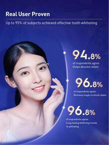 Crest 120g/Tube Pro White Thermal Whitening Toothpaste