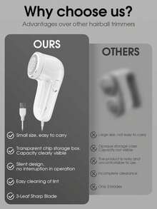 电动衣物除毛器，高效快速去除衣物上的绒毛，USB供电，不锈钢刀头 - 彩色 - 查看 11