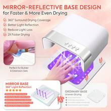 UV LED Nail Lamp, UV Gel Nail Lamp With 4 Smart Toe Nail Timers And Sensors, Adjustable Nail Care Modes - EU C Type Plug(220-240V) - View 5