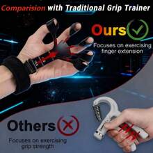 Grip Strength Trainer Wrist Exerciser Strengthener Finger Trainer Used To Exercise Finger Strength, Flexibility - Multicolor - View 1