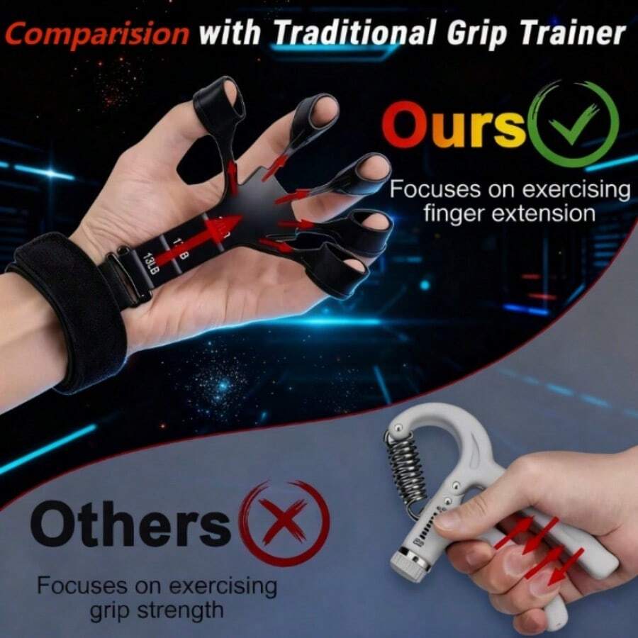 Grip Strength Trainer Wrist Exerciser Strengthener Finger Trainer Used To Exercise Finger Strength, Flexibility - Multicolor - View 1