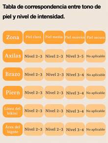 Depiladora Láser IPL Portátil para Uso en Casa - Indolora, Segura y Efectiva para Todo el Cuerpo - Tipo de Enchufe A USA (110-127V) - Ver 5