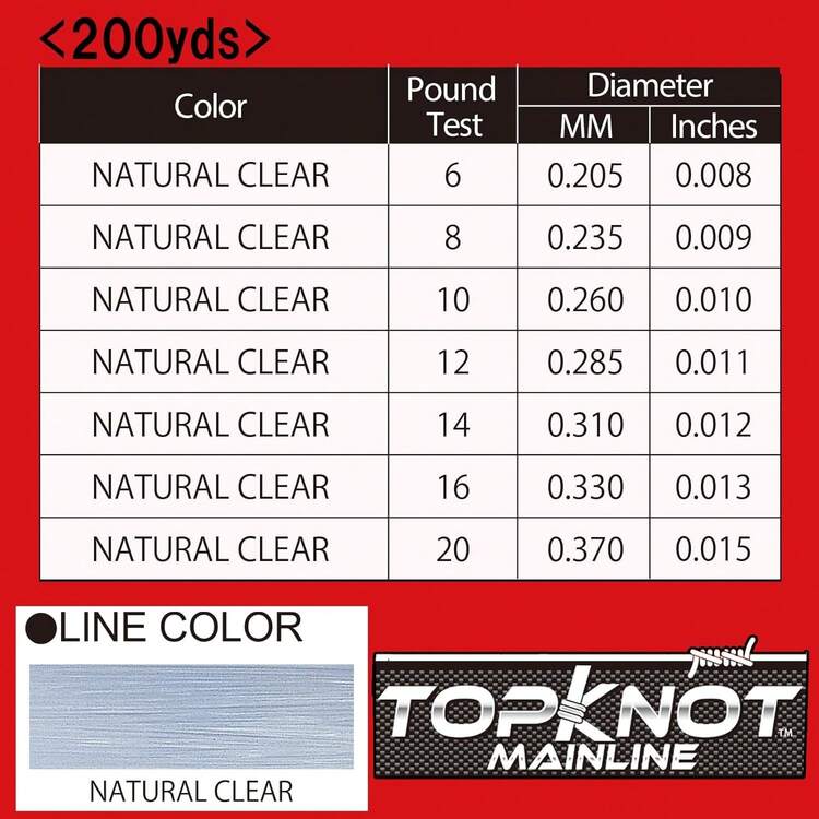 Línea de pesca de fluorocarbono Yo-Zuri Topknot Mainline Natural Clear de 200 yardas - 6 libras - Añade 1