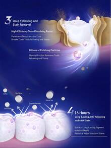 Crest 120g/Tube Pro White Thermal Whitening Toothpaste