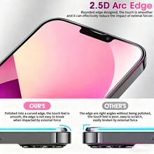 5pcs High Definition Transparent Tempered Glass Screen Protector, Anti-Scratch, Full Coverage, Compatible With IPhone 17/16/15/14/13/12/11 Pro Max/Xr/X/Xs Max Plus, Anti-Fingerprint Phone Screen Protector, Anti-Scratch Glass, Phone Screen Protector - Transparent-5PCS - View 6