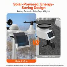 Estación meteorológica Wi-Fi 7 en 1 , pantalla a color de 7,5 pulgadas, estación meteorológica doméstica para interiores y exteriores, con alertas de alarma con sensor solar inalámbrico para exteriores, para temperatura, humedad, velocidad/dirección del viento y lluvia - Wifi - Ver 4