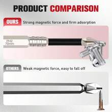 High Magnetic Screwdriver Bit Set, Upgraded Strong Magnetic Durable Screwdriver Bit Set, 2025 New Anti-Slip Magnetic Electric Screwdriver Set Alloy Steel For Impact Driver (6 Pieces, Silver) - Silver - View 5