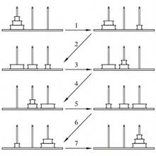 Hanoi Tower Puzzle Todo en Lgico Thinking Tower of Hanoi Brain Teaser Puzzle Cajas apilables Juguetes de Juego para nios y Adultos, 10 Anillos - 6 anillos - Ver 4