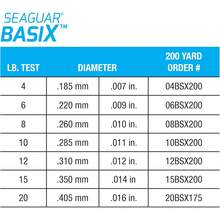 Seaguar 101 Basix - Línea de Pesca 100% fluorocarbono, Transparente - 15 libras - Ver 1