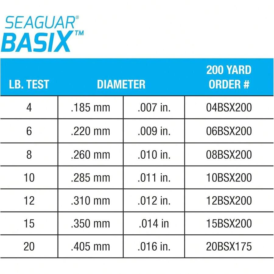 Seaguar 101 Basix - Línea de Pesca 100% fluorocarbono, Transparente - 15 libras - Ver 1