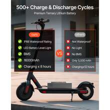 36V Electric Scooter Battery, 16Ah, Ebike Lithium Battery Pack With 30A BMS, Charger, T-Plug Expansion Cable, 500+ Cycles, Compatible With 2880W Motors, For Electric Bikes Bicycles, Scooters - 查看 4