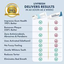 LIVFRESH Toothpaste Gel, Clinically Proven To Remove Plaque 250% Better, Improves Gum 190% Better, Prevents & Reduces Tartar, Freshens Breath, SLS Dental Gel, Wintergreen - 淡薄荷味,無色素,無泡沫 - 查看 8