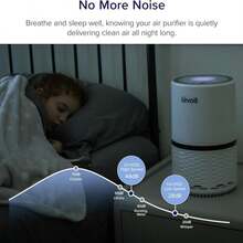 LEVOIT Air Purifier For Home Bedroom, AHAM VERIFIDE, Fresheners Filter Small Room Cleaner With Fragrance Sponge For Smoke, Allergies, Pet Dander, Odor, Dust Remover, Office, Desktop, 1 Pack, White - ColorC - 查看 3
