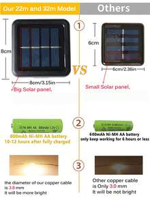 1pc Solar Powered Copper Wire String Lights, Outdoor Patio Party Lawn Camping Garden Christmas Lights