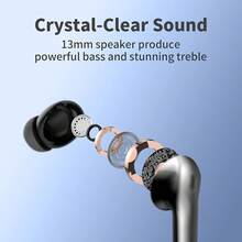 AuswaurAudifonos inalambricos, audífonos bluetooth, indicador de batería LED, auriculares internos impermeables IPX5 con micrófono para TV, teléfono inteligente, computadora portátil y deportes - Negro - Ver 12